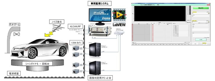 LabVIEWを使用した台上試験機の開発