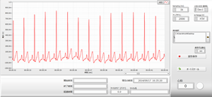 心拍変動の時間-周波数解析 画面