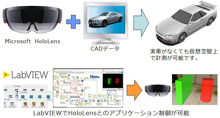 HoloLensシステムインテグレーション