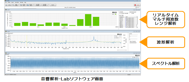 音響解析-Labソフトウェア