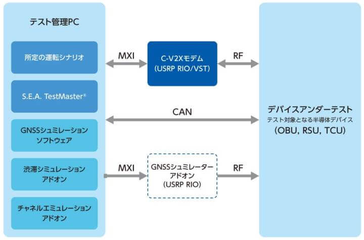 c-V2Xシステムイメージ