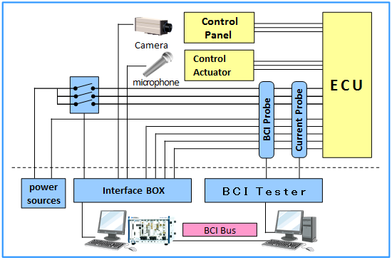 BCI System diagram