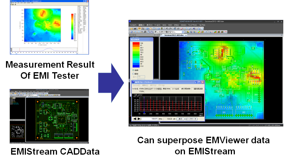 Datalink option for EMIStream(NEC) 