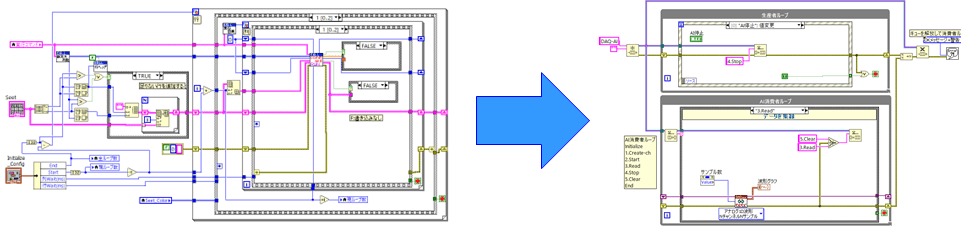 LabVIEWリファクタリング